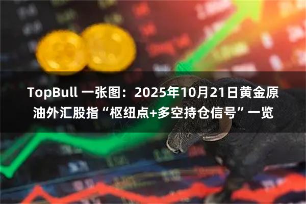 TopBull 一张图：2025年10月21日黄金原油外汇股指“枢纽点+多空持仓信号”一览
